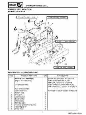 1998-2004 Yamaha WaveRunner XL700 XL760 XL1200 Factory Service Manual, Page 217