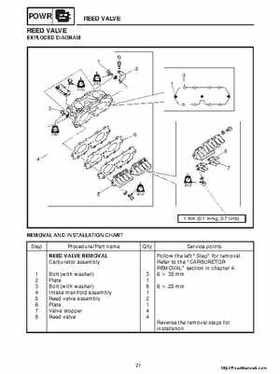 1998-2004 Yamaha WaveRunner XL700 XL760 XL1200 Factory Service Manual, Page 219