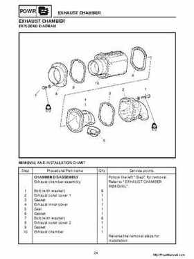 1998-2004 Yamaha WaveRunner XL700 XL760 XL1200 Factory Service Manual, Page 222