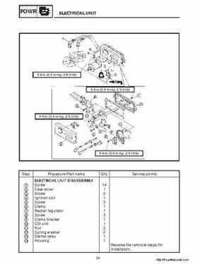1998-2004 Yamaha WaveRunner XL700 XL760 XL1200 Factory Service Manual, Page 232