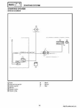 1998-2004 Yamaha WaveRunner XL700 XL760 XL1200 Factory Service Manual, Page 244