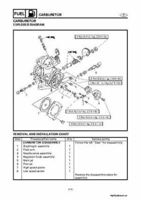2000-2004 Yamaha WaveRunner SUV SV1200 Service Manual, Page 126