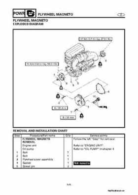 2000-2004 Yamaha WaveRunner SUV SV1200 Service Manual, Page 188
