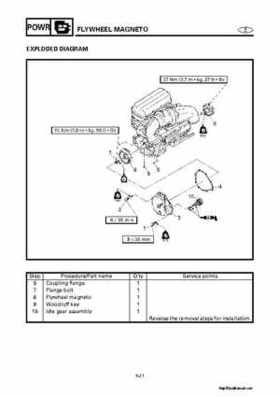 2000-2004 Yamaha WaveRunner SUV SV1200 Service Manual, Page 190