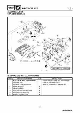 2000-2004 Yamaha WaveRunner SUV SV1200 Service Manual, Page 196