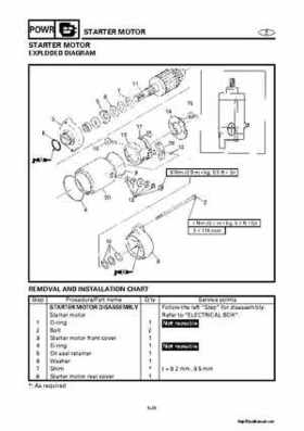 2000-2004 Yamaha WaveRunner SUV SV1200 Service Manual, Page 200