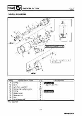 2000-2004 Yamaha WaveRunner SUV SV1200 Service Manual, Page 202