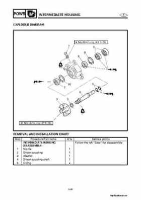 2000-2004 Yamaha WaveRunner SUV SV1200 Service Manual, Page 226