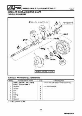 2000-2004 Yamaha WaveRunner SUV SV1200 Service Manual, Page 256