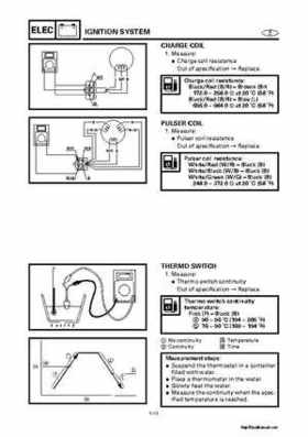 2000-2004 Yamaha WaveRunner SUV SV1200 Service Manual, Page 294