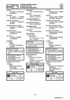 2000-2004 Yamaha WaveRunner SUV SV1200 Service Manual, Page 313