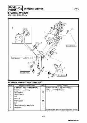 2000-2004 Yamaha WaveRunner SUV SV1200 Service Manual, Page 356