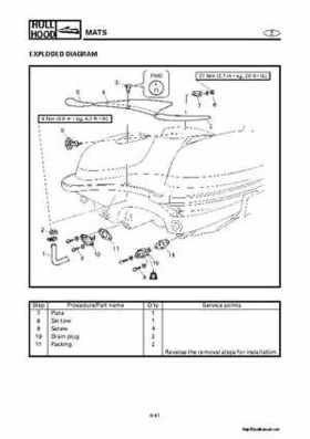 2000-2004 Yamaha WaveRunner SUV SV1200 Service Manual, Page 414
