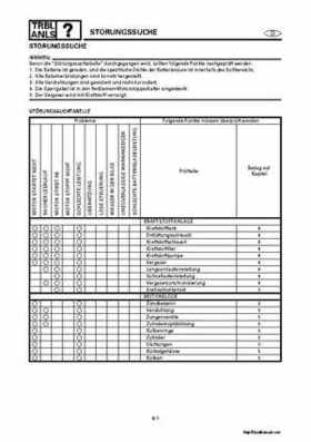 2000-2004 Yamaha WaveRunner SUV SV1200 Service Manual, Page 436