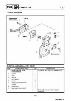 2001-2002 Yamaha XLT800 WaveRunner Service Manual, Page 140