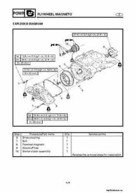2001-2002 Yamaha XLT800 WaveRunner Service Manual, Page 224
