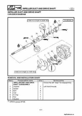 2001-2002 Yamaha XLT800 WaveRunner Service Manual, Page 272