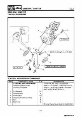2001-2002 Yamaha XLT800 WaveRunner Service Manual, Page 414