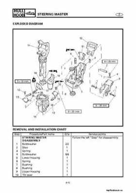 2001-2002 Yamaha XLT800 WaveRunner Service Manual, Page 416