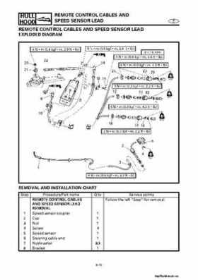 2001-2002 Yamaha XLT800 WaveRunner Service Manual, Page 422