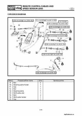 2001-2002 Yamaha XLT800 WaveRunner Service Manual, Page 424