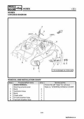 2001-2002 Yamaha XLT800 WaveRunner Service Manual, Page 444