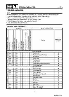 2001-2002 Yamaha XLT800 WaveRunner Service Manual, Page 488