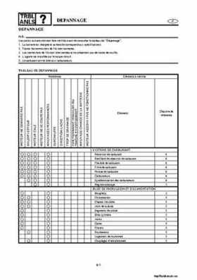 2001-2002 Yamaha XLT800 WaveRunner Service Manual, Page 490