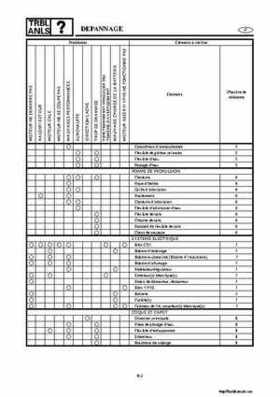 2001-2002 Yamaha XLT800 WaveRunner Service Manual, Page 491