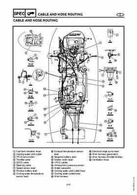 2003-2004 GP1300R WaveRunner Service Manual, Page 32