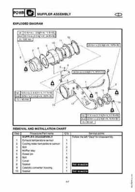 2003-2004 GP1300R WaveRunner Service Manual, Page 100