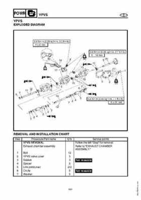 2003-2004 GP1300R WaveRunner Service Manual, Page 114