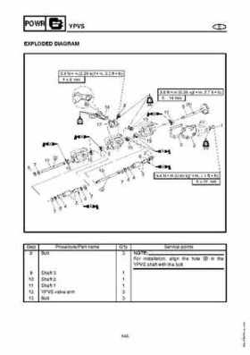 2003-2004 GP1300R WaveRunner Service Manual, Page 115