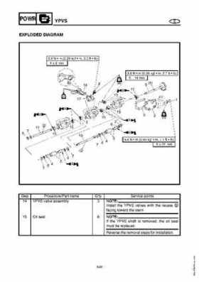 2003-2004 GP1300R WaveRunner Service Manual, Page 116