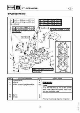 2003-2004 GP1300R WaveRunner Service Manual, Page 119