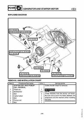 2003-2004 GP1300R WaveRunner Service Manual, Page 132