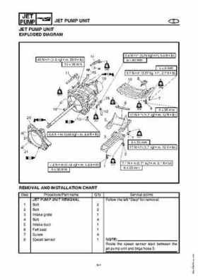 2003-2004 GP1300R WaveRunner Service Manual, Page 147