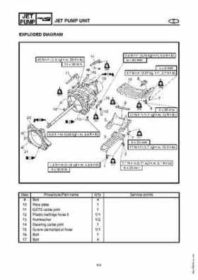 2003-2004 GP1300R WaveRunner Service Manual, Page 148