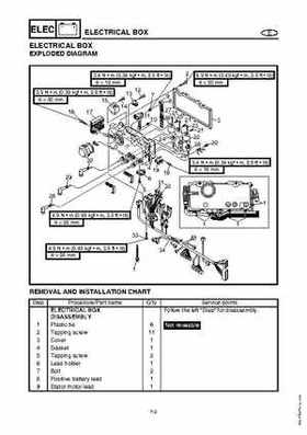 2003-2004 GP1300R WaveRunner Service Manual, Page 174