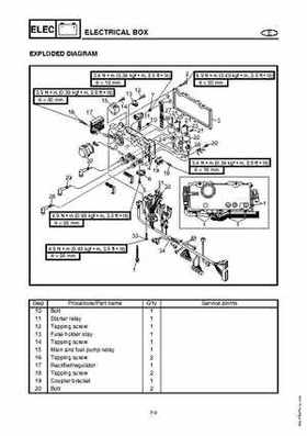2003-2004 GP1300R WaveRunner Service Manual, Page 175
