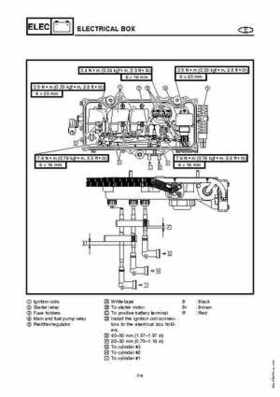 2003-2004 GP1300R WaveRunner Service Manual, Page 178