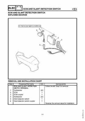 2003-2004 GP1300R WaveRunner Service Manual, Page 179