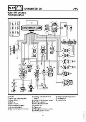 2003-2004 GP1300R WaveRunner Service Manual, Page 183