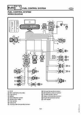 2003-2004 GP1300R WaveRunner Service Manual, Page 195