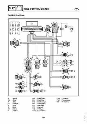 2003-2004 GP1300R WaveRunner Service Manual, Page 196