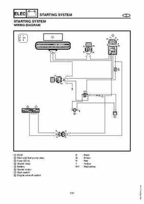 2003-2004 GP1300R WaveRunner Service Manual, Page 199