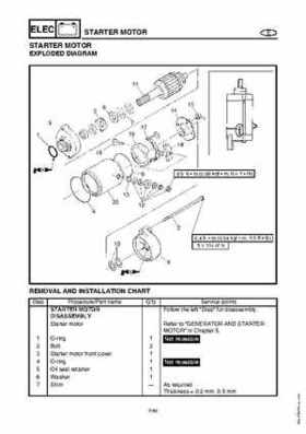 2003-2004 GP1300R WaveRunner Service Manual, Page 202