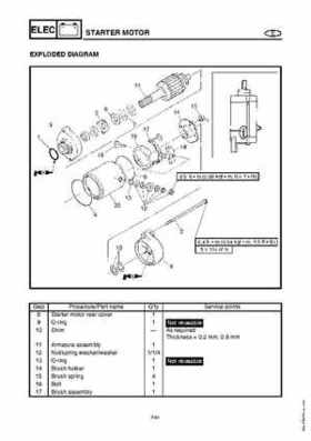 2003-2004 GP1300R WaveRunner Service Manual, Page 203