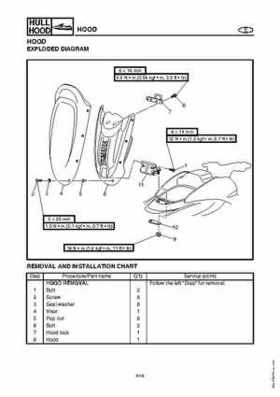 2003-2004 GP1300R WaveRunner Service Manual, Page 247