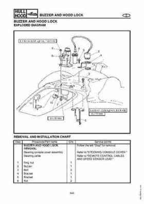 2003-2004 GP1300R WaveRunner Service Manual, Page 253